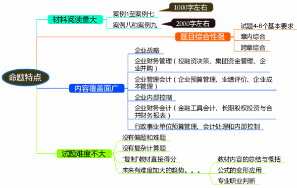 2017年高級會計(jì)師考試命題特點(diǎn)