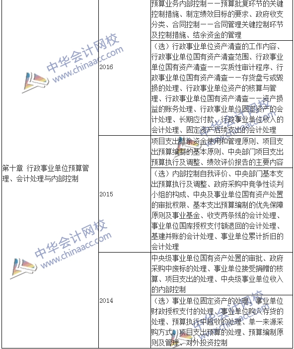 高級(jí)會(huì)計(jì)師《高級(jí)會(huì)計(jì)實(shí)務(wù)》考試近年出題套路都在這！