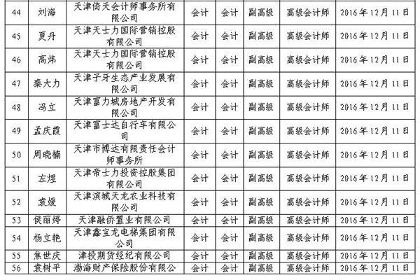 2016年天津高級(jí)會(huì)計(jì)師評(píng)審結(jié)果公示