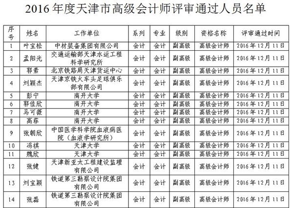 2016年天津高級(jí)會(huì)計(jì)師評(píng)審結(jié)果公示