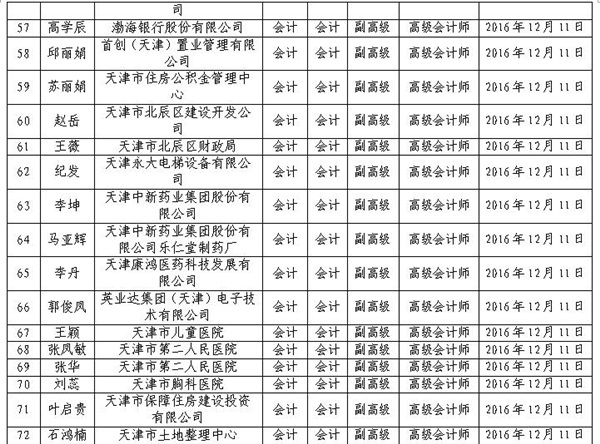 2016年天津高級(jí)會(huì)計(jì)師評(píng)審結(jié)果公示