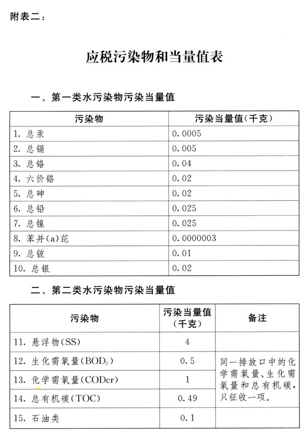 中華人民共和國環(huán)境保護稅法