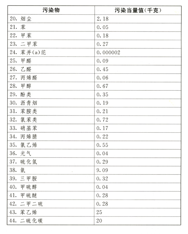 中華人民共和國環(huán)境保護稅法