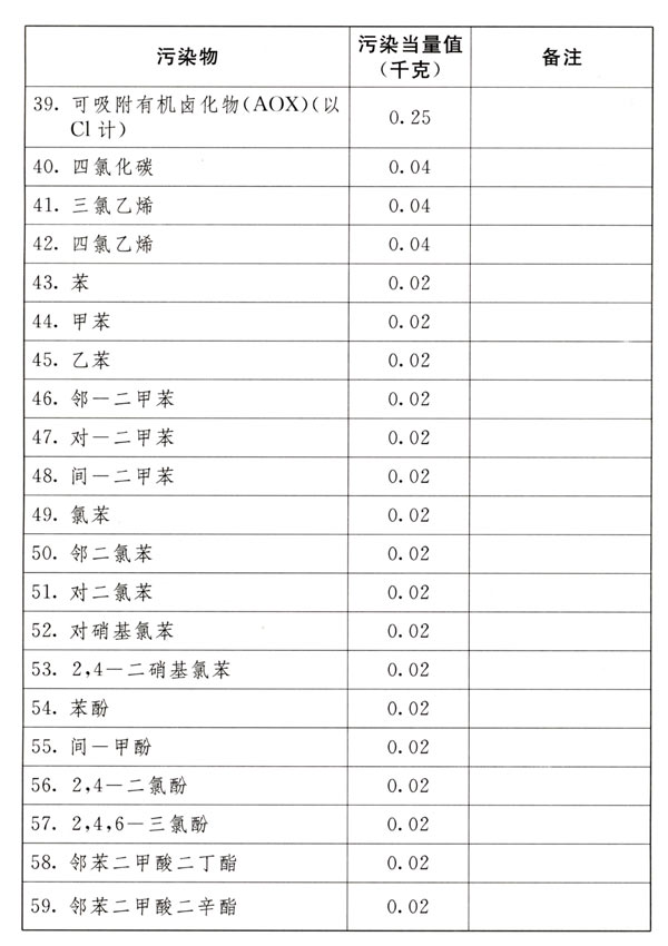 中華人民共和國環(huán)境保護稅法