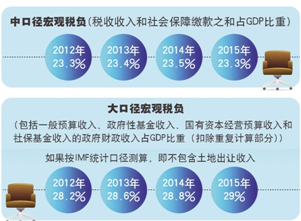 大數(shù)據(jù)詳解企業(yè)稅負(fù) 衡量輕與重不能以偏概全