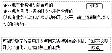 中級會計職稱《財務管理》知識點：增量預算與零基預算