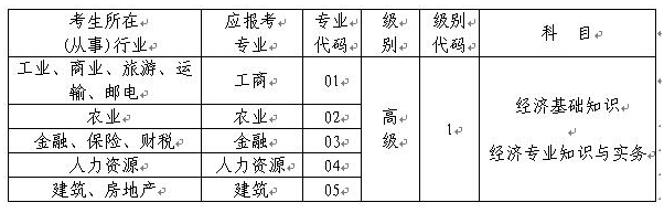 重慶市高級(jí)經(jīng)濟(jì)師資格“考評(píng)結(jié)合”考試專(zhuān)業(yè)、級(jí)別、科目代碼表 