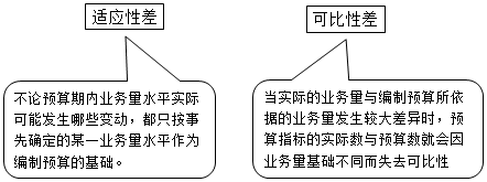 固定預(yù)算編制方法特點(diǎn)