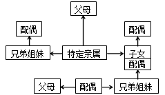 上市公司收購人