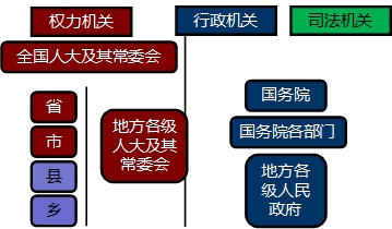 2017年初級會計職稱《經(jīng)濟法基礎(chǔ)》知識點：法的形式和分類