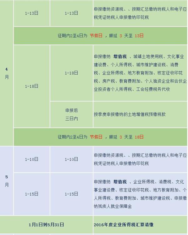 值得收藏 2017年稅務征期日歷新鮮出爐