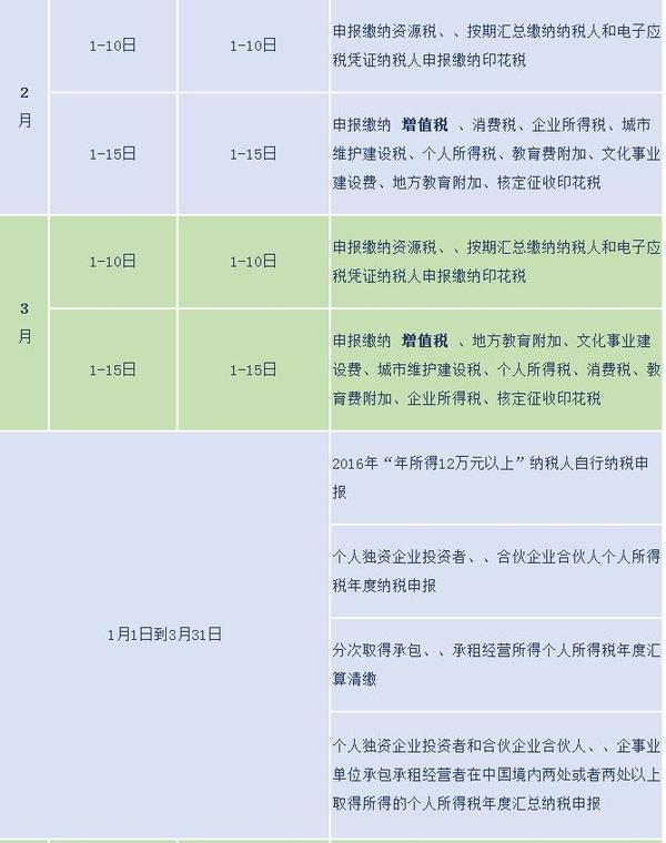 值得收藏 2017年稅務征期日歷新鮮出爐