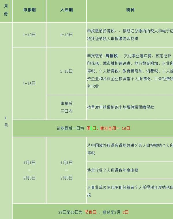 值得收藏 2017年稅務征期日歷新鮮出爐