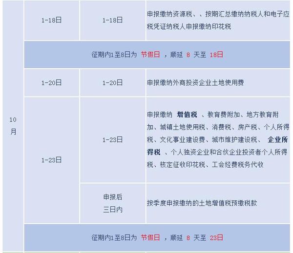 值得收藏 2017年稅務征期日歷新鮮出爐