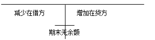 初級職稱《初級會計實務》知識點：交易性金融資產(chǎn)