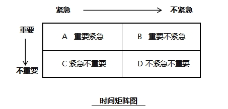 會(huì)計(jì)人一定不要瞎忙