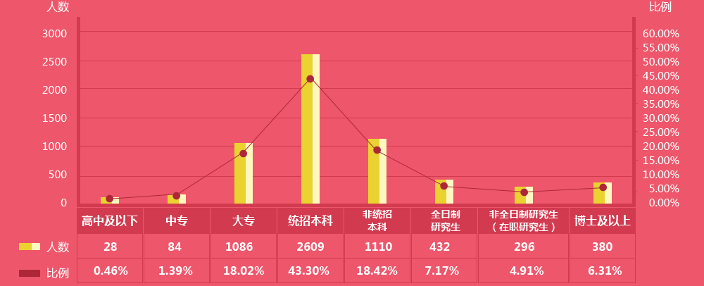 數(shù)據(jù)來自“中華好會(huì)計(jì)?年薪透個(gè)‘底’”問卷調(diào)查結(jié)果