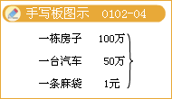 貨幣計量假設(shè)