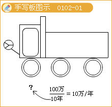 持續(xù)經(jīng)營