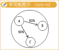 會計主體與法人的區(qū)別