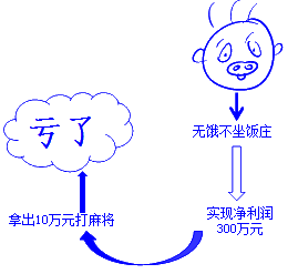 會計主體假設(shè)