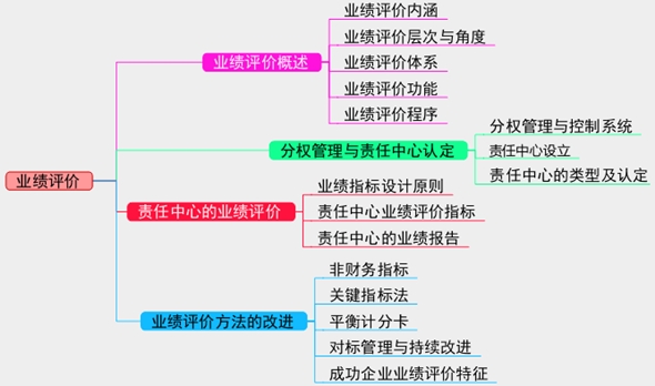 2017高級(jí)會(huì)計(jì)師考試預(yù)習(xí)：業(yè)績?cè)u(píng)價(jià)