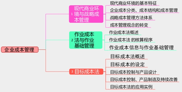 2017年高級會計師考試預習：企業(yè)成本管理