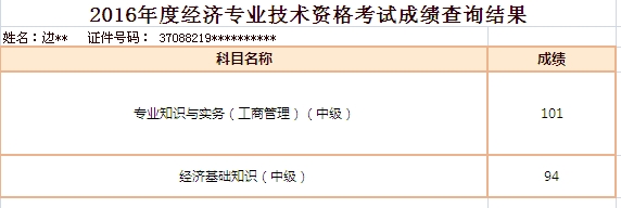 網(wǎng)校經濟師學員考試成績