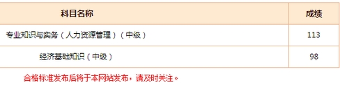 網(wǎng)校經(jīng)濟(jì)師學(xué)員考試成績(jī)