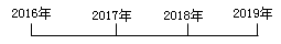 企業(yè)所得稅匯算清繳之房屋出租收入和視同銷售收入風險