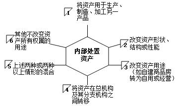 不同稅種對于視同銷售的相關(guān)稅務(wù)規(guī)定