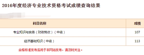 網(wǎng)校學(xué)員經(jīng)濟(jì)師成績(jī)