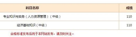 經(jīng)濟(jì)師考試學(xué)員成績