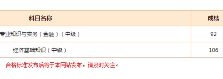 網(wǎng)校學(xué)員經(jīng)濟(jì)師考試成績