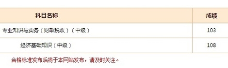 網(wǎng)校學(xué)員經(jīng)濟(jì)師考試成績