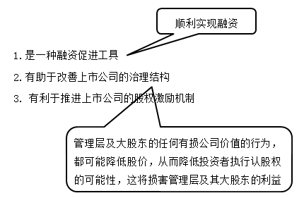 中級會計職稱《財務管理》知識點：認股權(quán)證