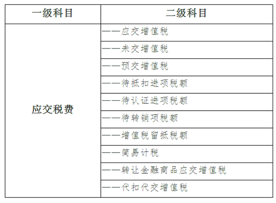 增值稅會(huì)計(jì)處理脈絡(luò)回顧及22號(hào)文件主要內(nèi)容