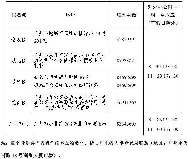 2016年廣州市經(jīng)濟(jì)師考后提交報(bào)名資料復(fù)核