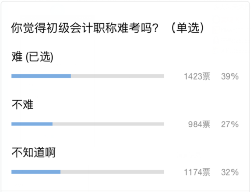你覺(jué)得初級(jí)會(huì)計(jì)職稱難考嗎