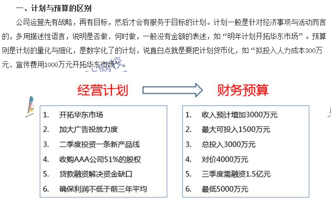 會計零距離：計劃、預(yù)算、預(yù)測三者的區(qū)別 你知道多少