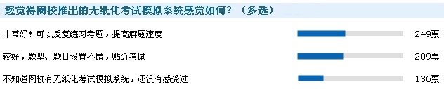 2016年中級(jí)會(huì)計(jì)職稱考后調(diào)查問卷數(shù)據(jù)統(tǒng)計(jì)結(jié)果