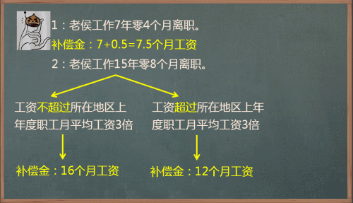 2017初級(jí)職稱(chēng)《經(jīng)濟(jì)法基礎(chǔ)》知識(shí)點(diǎn)：補(bǔ)償支付標(biāo)準(zhǔn)