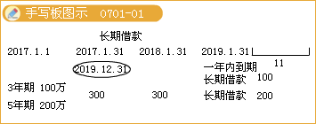 2017初級(jí)職稱《初級(jí)會(huì)計(jì)實(shí)務(wù)》知識(shí)點(diǎn):根據(jù)總賬科目和明細(xì)賬科目余額分析計(jì)算填列方法