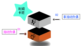 2017初級職稱《初級會(huì)計(jì)實(shí)務(wù)》知識點(diǎn):資產(chǎn)負(fù)債表的概述