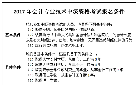 2017中級(jí)會(huì)計(jì)師報(bào)名條件都有哪些