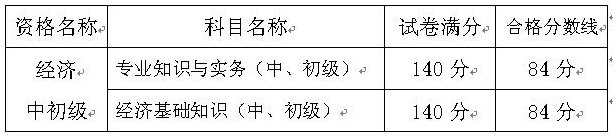 2016年重慶經(jīng)濟(jì)師考試單科成績(jī)及合格分?jǐn)?shù)線(xiàn) 