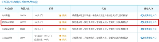 初級(jí)會(huì)計(jì)職稱題庫(kù)全真模擬——提供試題解析、成績(jī)排名的智能系統(tǒng)