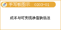 成本與可變現(xiàn)凈值的確認(rèn)