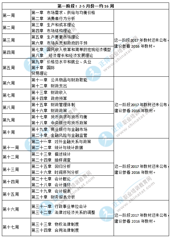 2017年中級經(jīng)濟師《經(jīng)濟基礎(chǔ)知識》備考計劃表