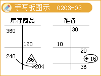 成本與可變現(xiàn)凈值的確認(rèn)